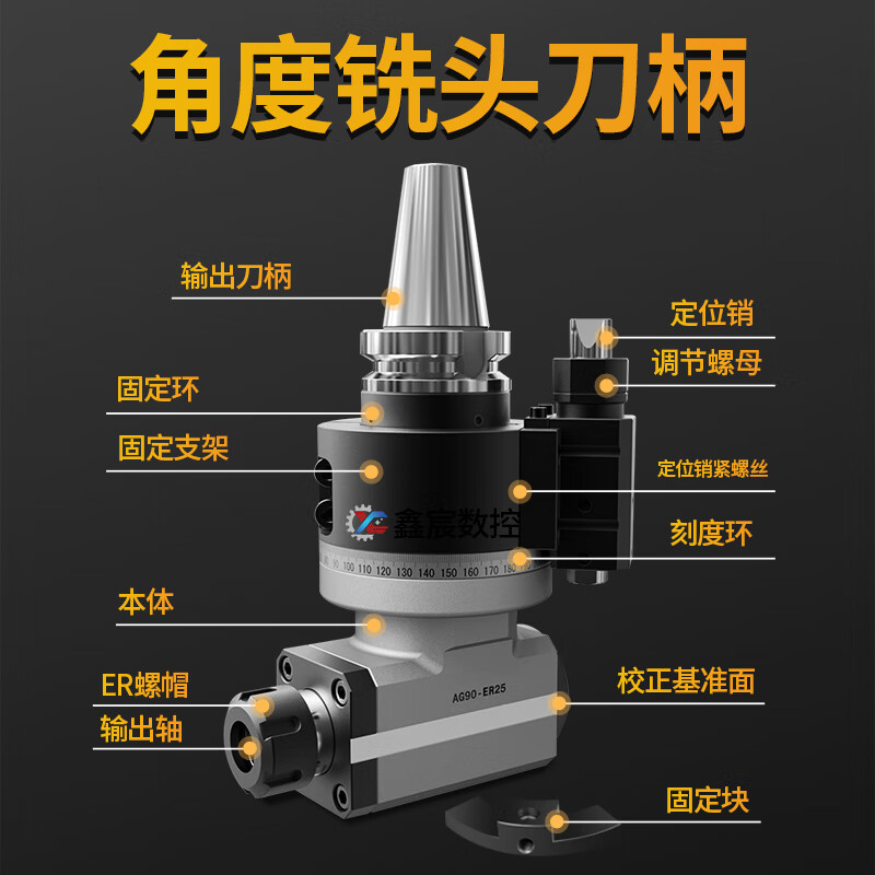 数控刀片型号与材质pdf(图1)