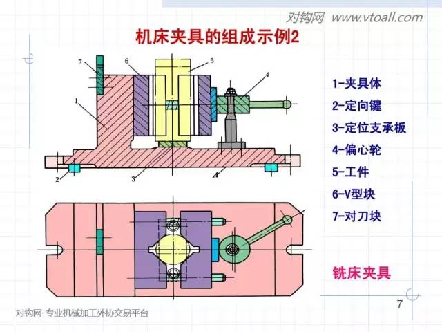 一种双偏心薄壁套的车床夹具的制作方法(图1)