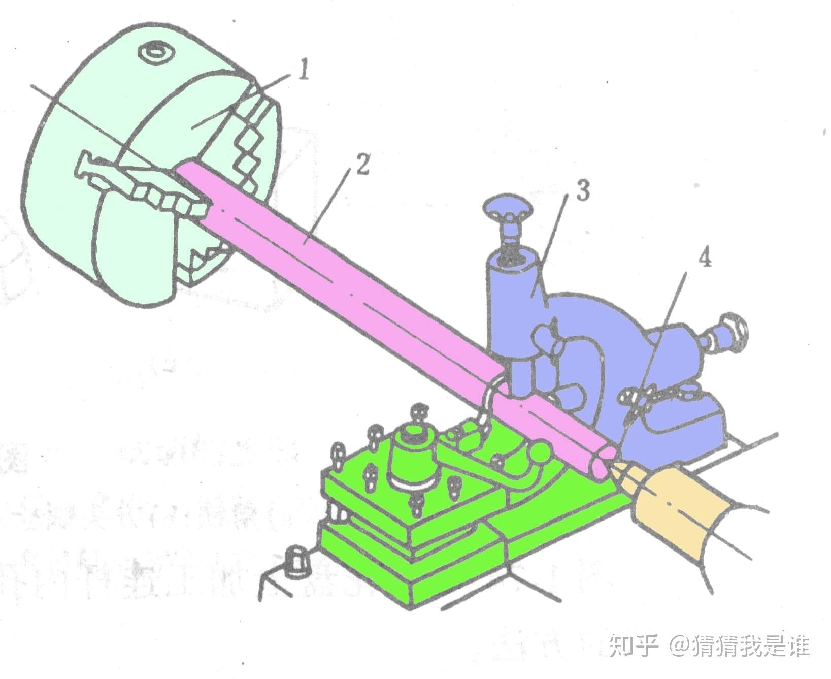 普通车床的组成结构和特点（图）(图1)