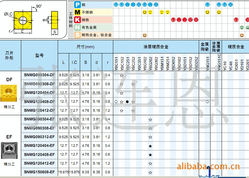 数控刀具工具-数控刀具工具价格、图片、排行-阿里巴巴(图1)