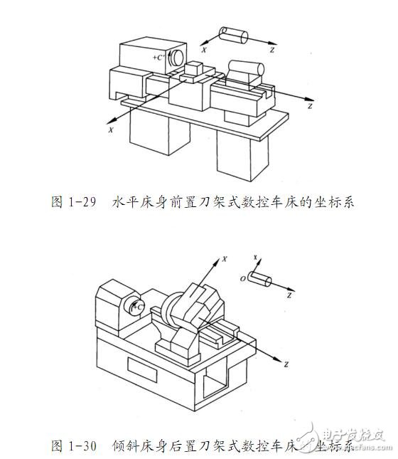 斜床身数控车床厂家分析数控车床的刀架系统(图1)